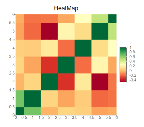 heatmap in bqplot