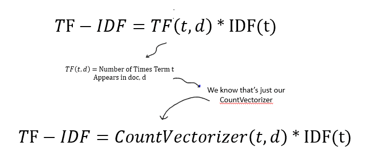 simplyfying the tf idf formula