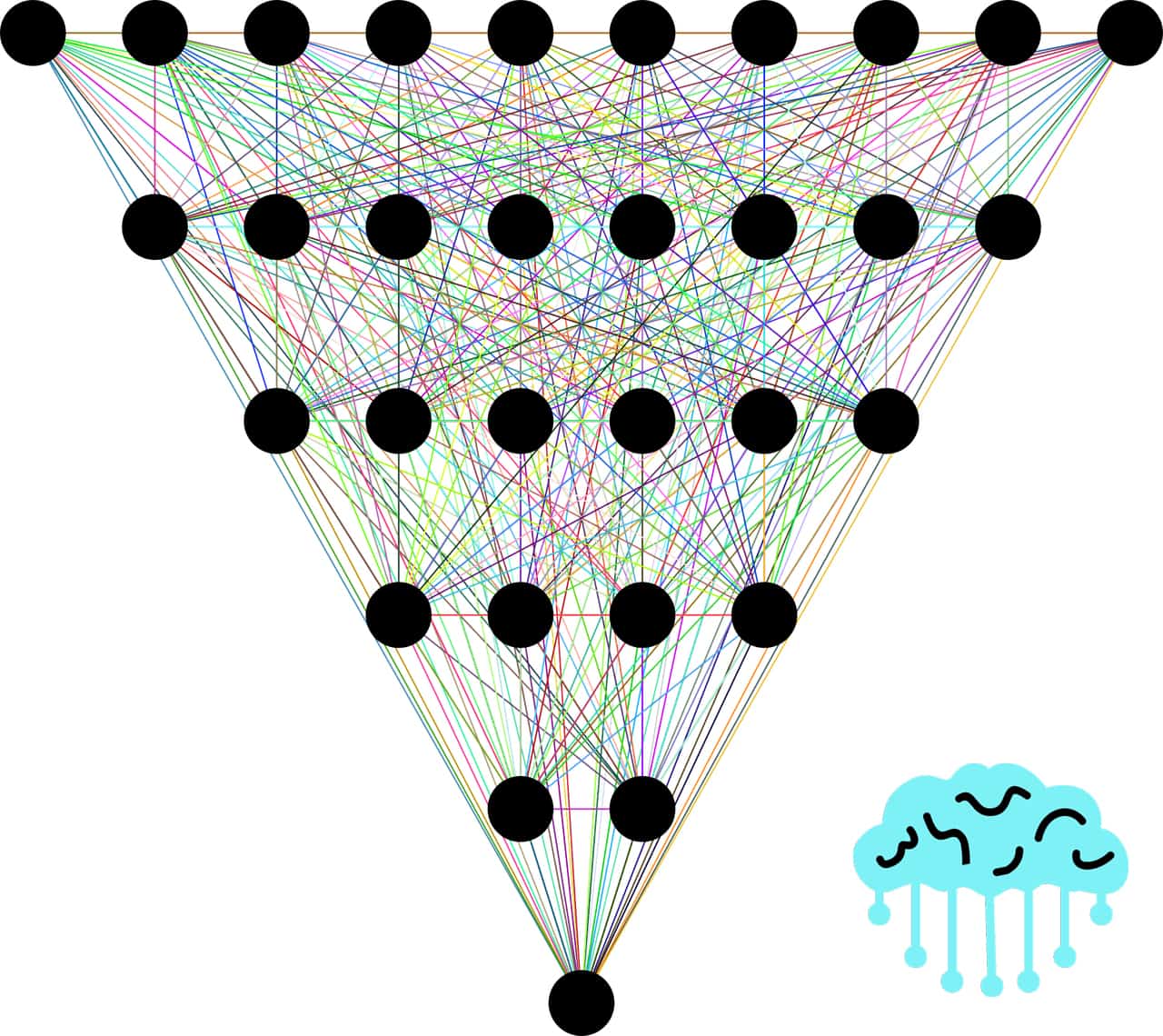 Dense Layer The Building Block To Neural Networks EML