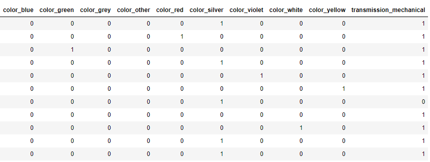 dummy variables using the column names, after transformation