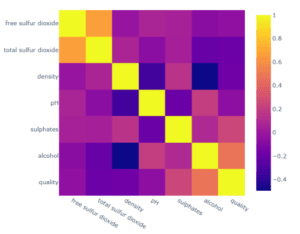 ML 101: 8 Heatmaps In Python (Full Code) 2025 » EML