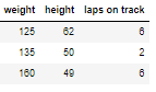 example data set height weight 